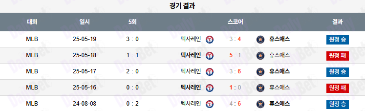 07월 12일 MLB 휴스턴 vs 텍사스
