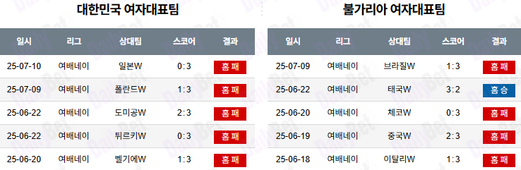 07월 12일 네이션스리그 (w) 대한민국 vs 불가리아