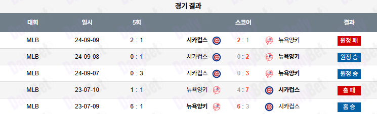 07월 12일 MLB 뉴욕양키스 vs 시카고C