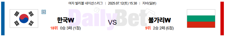 07월 12일 네이션스리그 (w) 대한민국 vs 불가리아
