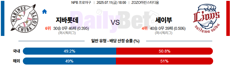 07월 11일 NPB 지바롯데 vs 세이부