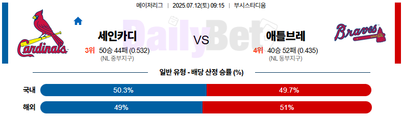 07월 12일 MLB 세인트루이스 vs 애틀랜타