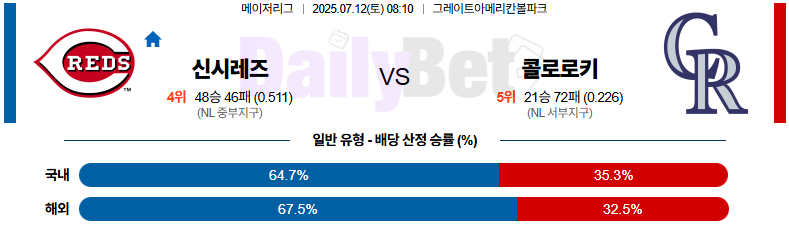 07월 12일 MLB 신시내티 vs 콜로라도