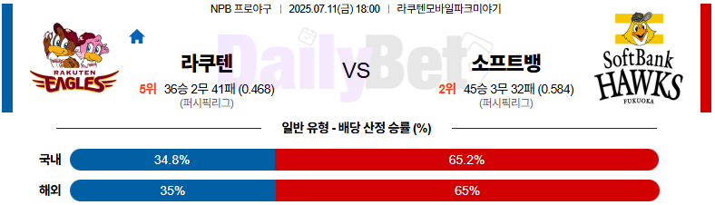 07월 11일 NPB 라쿠텐 vs 소프트뱅크