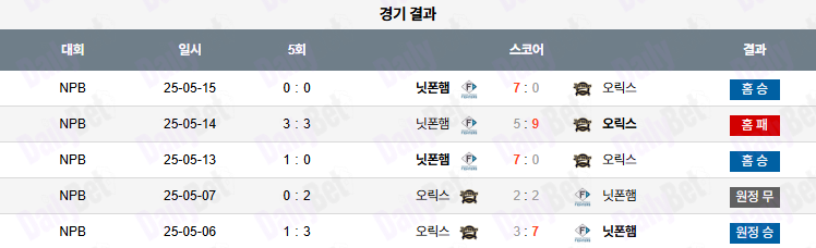 07월 11일 NPB 니혼햄 vs 오릭스