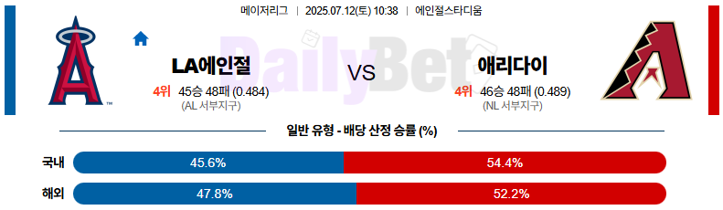 07월 12일 MLB LA에인절스 vs 애리조나
