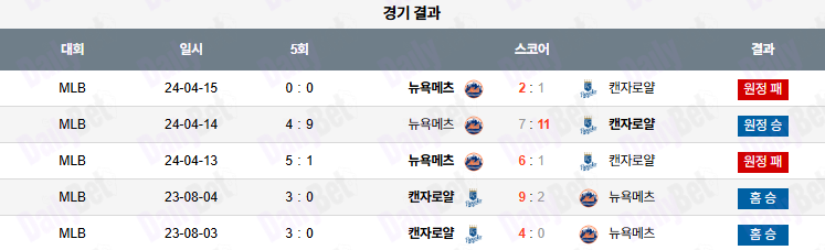 07월 12일 MLB 캔자스시티 vs 뉴욕메츠