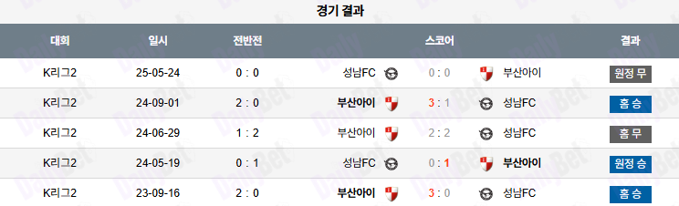 07월 12일 K리그 2 부산 아이파크 vs 성남 FC