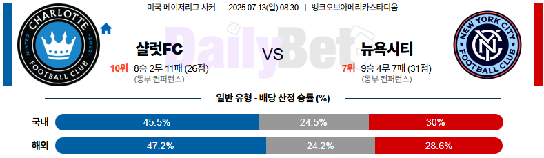 07월 13일 메이저리그사커 샬럿 FC vs 뉴욕 시티 FC