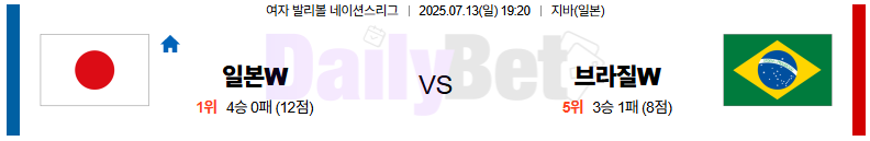 07월 13일 네이션스리그 (w) 일본 vs 브라질
