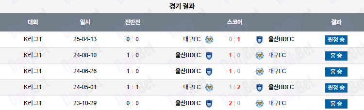 07월 12일 K리그 1 울산HD vs 대구 FC
