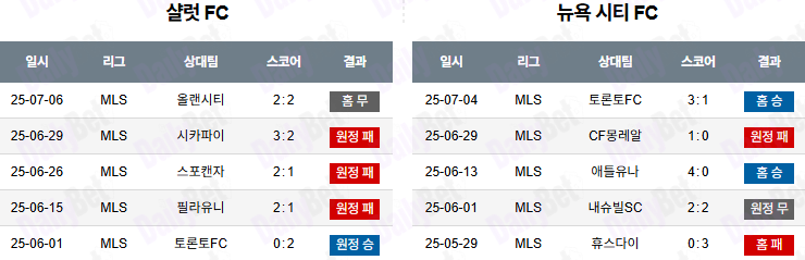 07월 13일 메이저리그사커 샬럿 FC vs 뉴욕 시티 FC