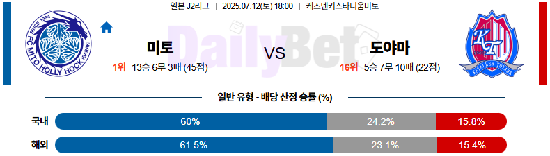 07월 12일 J리그 2 미토 홀리호크 vs 도야마