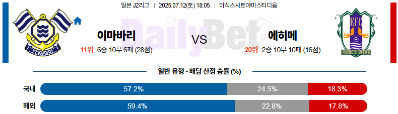 07월 12일 J리그 2 이마바리 vs 에히메