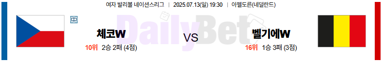 07월 13일 네이션스리그 (w) 체코 vs 벨기에