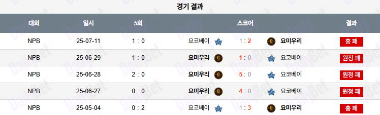 07월 12일 NPB 요코하마 vs 요미우리