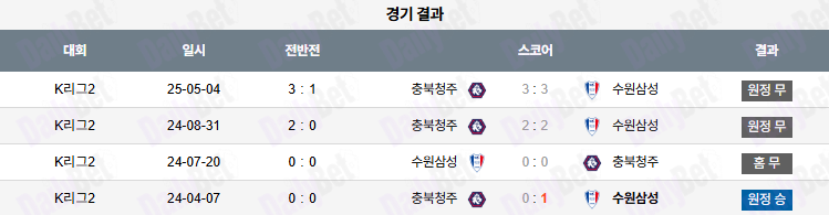 07월 12일 K리그 2 수원삼성블루윙즈 vs 충북청주