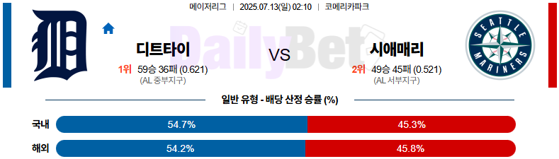07월 13일 MLB 디트로이트 vs 시애틀