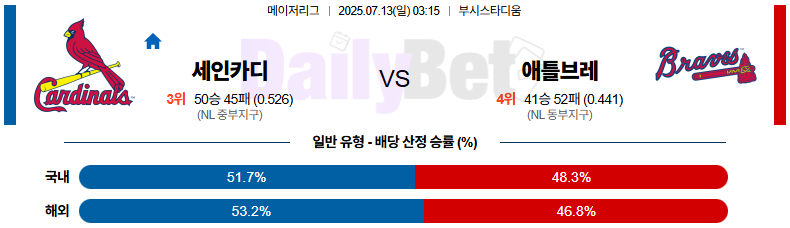 07월 13일 MLB 세인트루이스 vs 애틀랜타