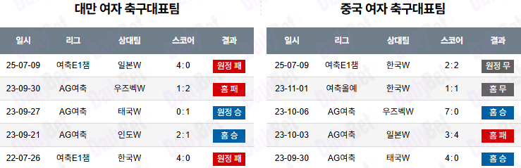07월 13일 여자 동아시안컵 대만 vs 중국