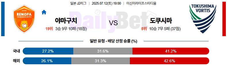 07월 12일 J리그 2 레노파 야마구치 vs 도쿠시마 보르티스