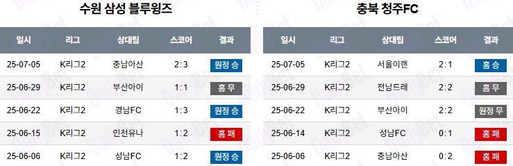 07월 12일 K리그 2 수원삼성블루윙즈 vs 충북청주