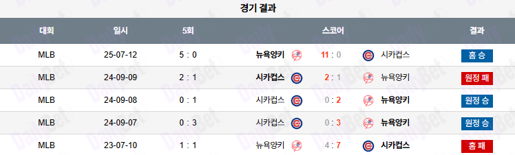 07월 13일 MLB 뉴욕양키스 vs 시카고C