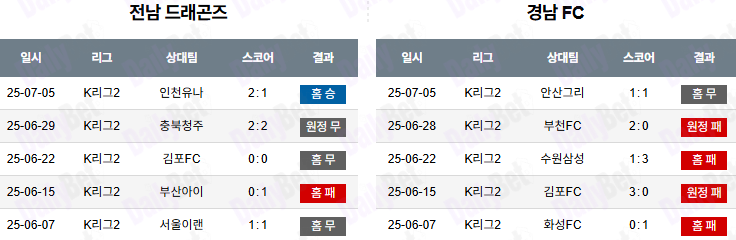07월 12일 K리그 2 전남 드래곤즈 vs 경남 FC