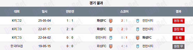 07월 12일 K리그 2 천안 시티 FC vs 화성FC