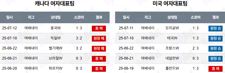 07월 13일 네이션스리그 (w) 캐나다 vs 미국