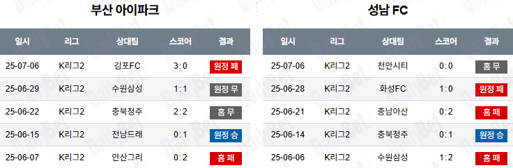07월 12일 K리그 2 부산 아이파크 vs 성남 FC