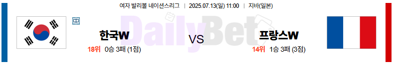 07월 13일 네이션스리그 (w) 대한민국 vs 프랑스