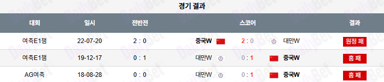 07월 13일 여자 동아시안컵 대만 vs 중국