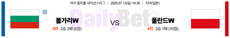 07월 13일 네이션스리그 (w) 불가리아 vs 폴란드