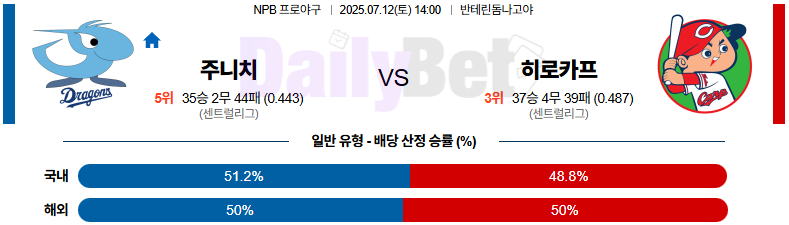 07월 12일 NPB 주니치 vs 히로시마