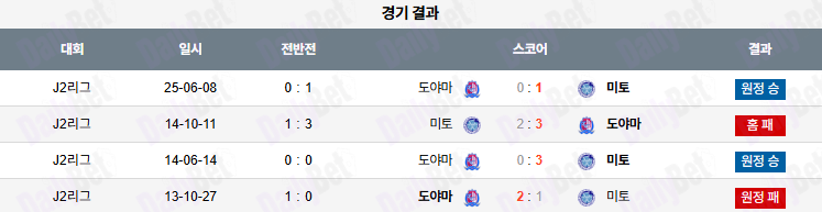 07월 12일 J리그 2 미토 홀리호크 vs 도야마