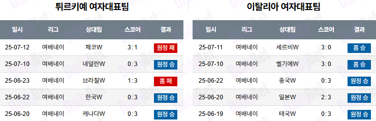 07월 13일 네이션스리그 (w) 튀르키예 vs 이탈리아