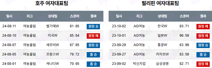 07월 13일 아시안 컵 호주 vs 필리핀