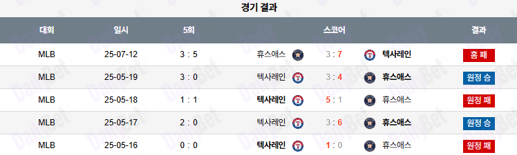 07월 13일 MLB 휴스턴 vs 텍사스