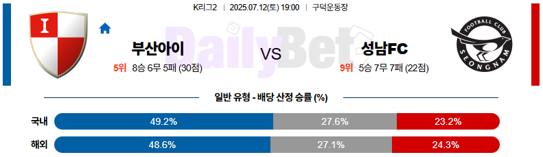 07월 12일 K리그 2 부산 아이파크 vs 성남 FC