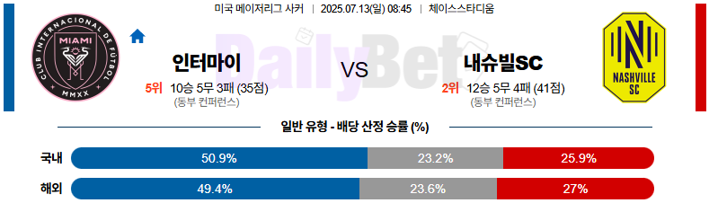 07월 13일 메이저리그사커 인터 마이애미 CF vs 내슈빌 SC