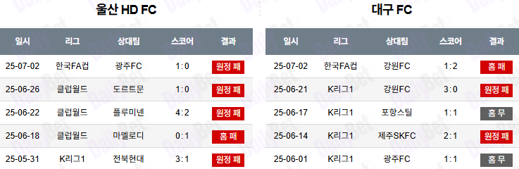 07월 12일 K리그 1 울산HD vs 대구 FC
