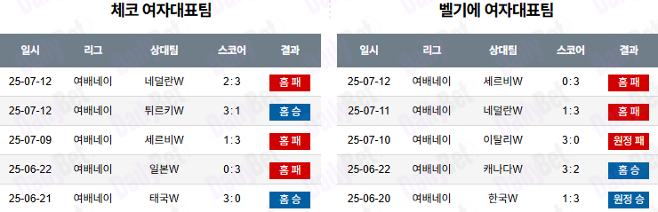 07월 13일 네이션스리그 (w) 체코 vs 벨기에
