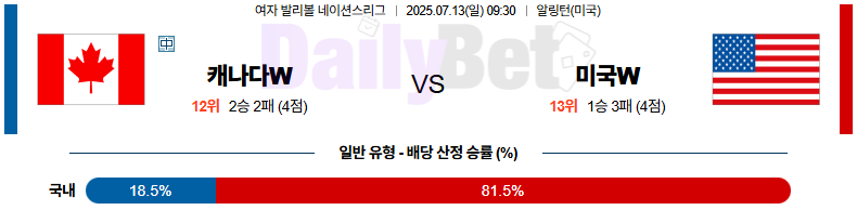 07월 13일 네이션스리그 (w) 캐나다 vs 미국