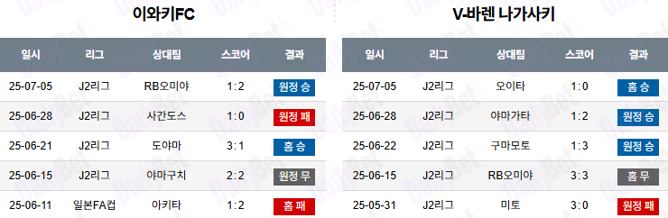 07월 12일 J리그 2 이와키 FC vs V-바렌 나가사키