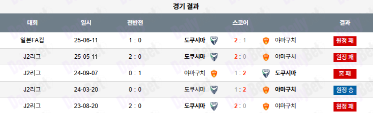 07월 12일 J리그 2 레노파 야마구치 vs 도쿠시마 보르티스