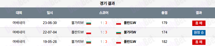 07월 13일 네이션스리그 (w) 불가리아 vs 폴란드