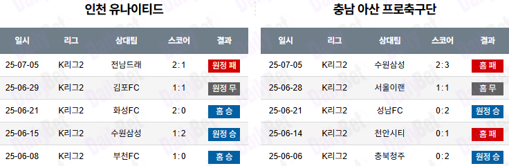 07월 13일 K리그 2 인천 유나이티드 vs FC 충남아산