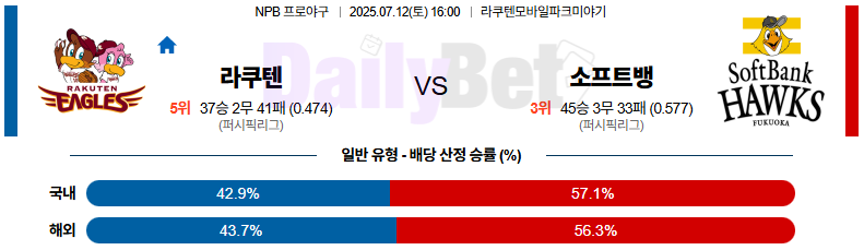 07월 12일 NPB 라쿠텐 vs 소프트뱅크