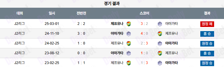 07월 12일 J리그 2 몬테디오 야마가타 vs 제프 유나이티드